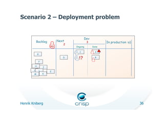 Scenario 2 – Deployment problem


                                            Dev
            Backlog           Next             3          In production :o)
                                 2
                         PO          Ongoing       Done

                                        C           A
             G
                                 D
                                       !?            B

             F

         H
                     I
        J        L       E
        M            K




Henrik Kniberg                                                                36
 