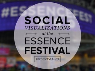 Social Media Visualizations at the Essence Festival