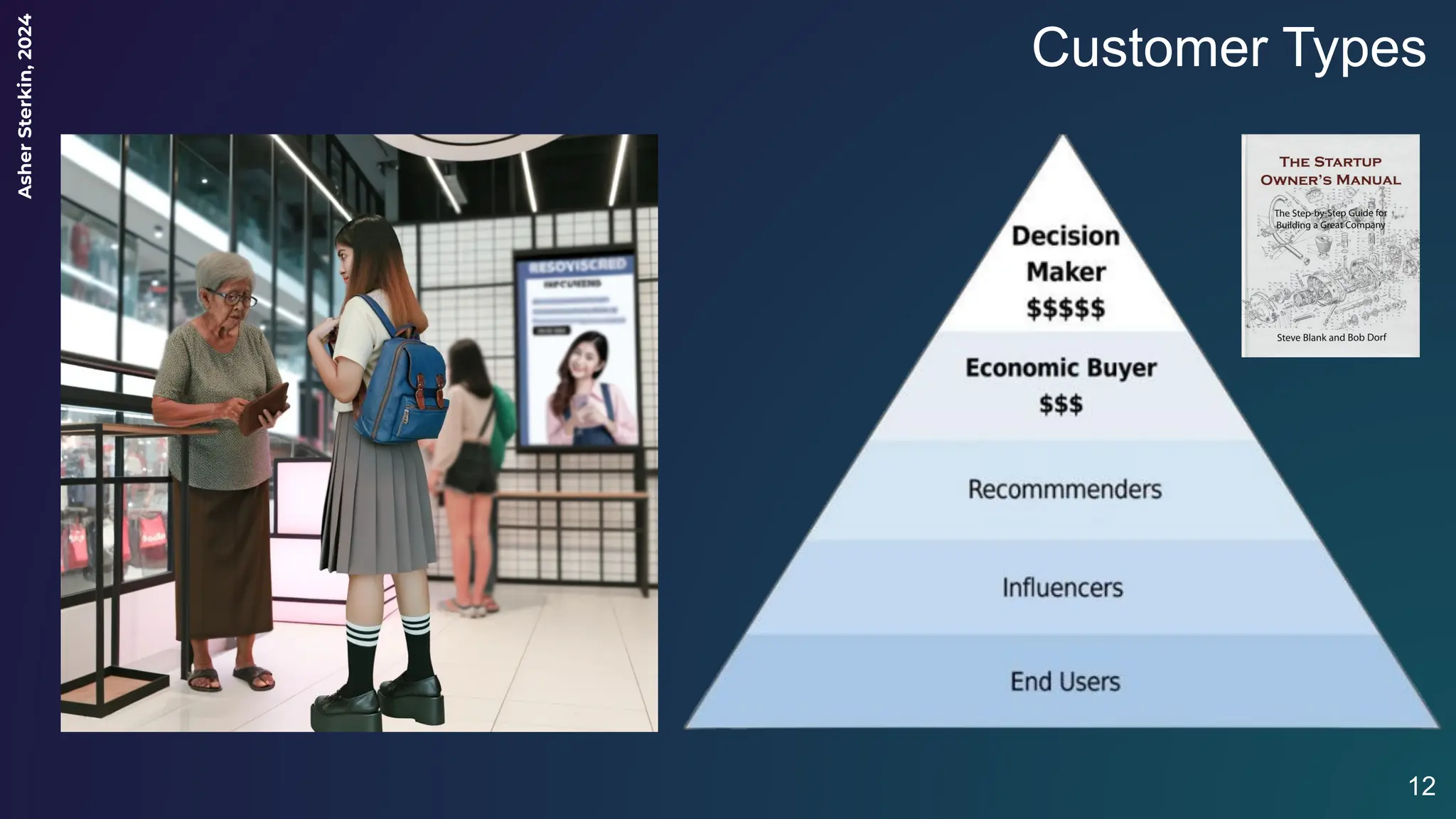 Asher
Sterkin,
2024
Customer Types
12
 