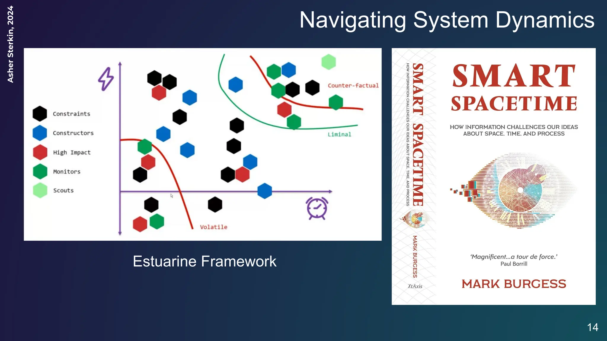 Asher
Sterkin,
2024
Navigating System Dynamics
14
Estuarine Framework
 
