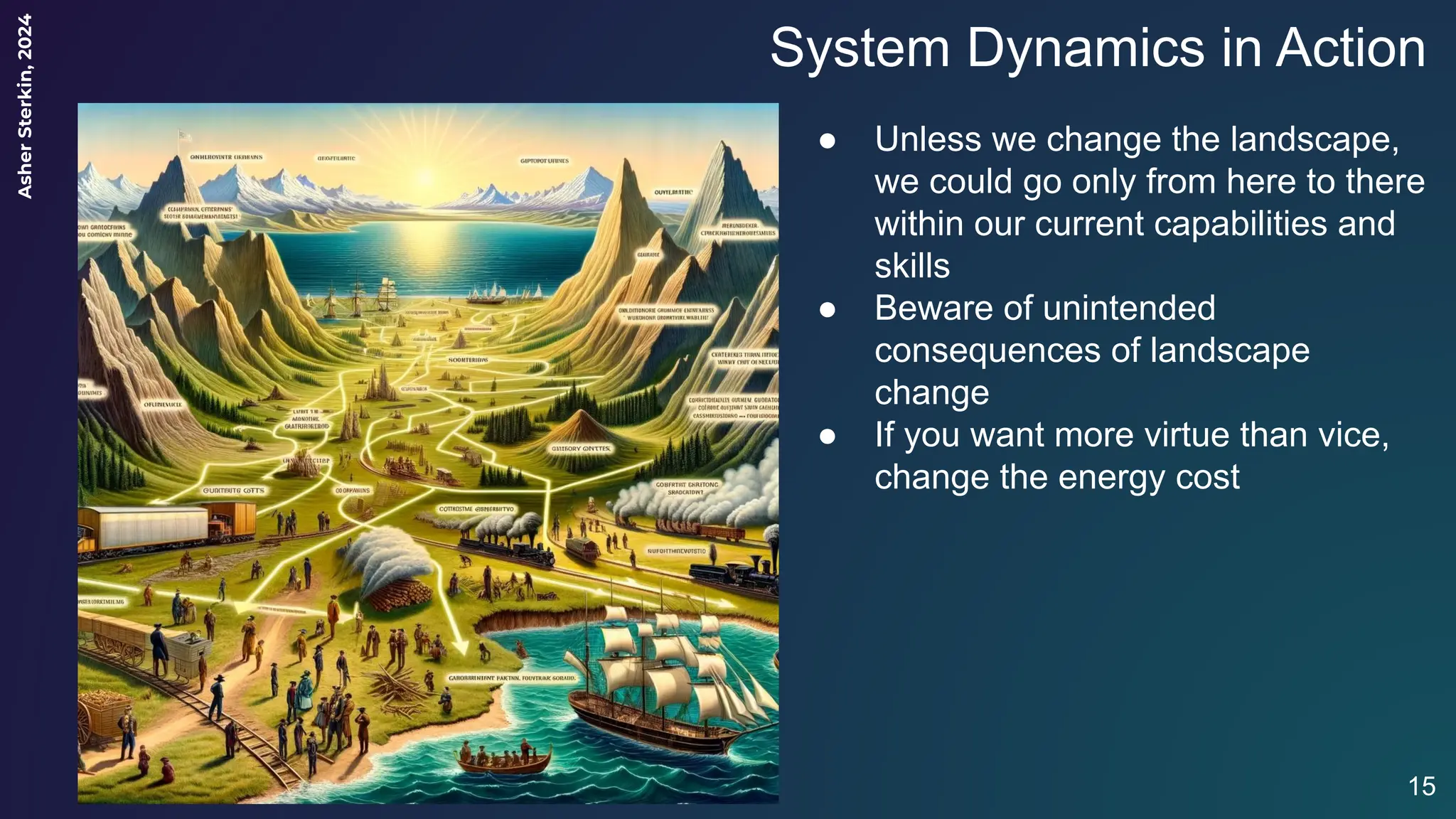 Asher
Sterkin,
2024
System Dynamics in Action
15
● Unless we change the landscape,
we could go only from here to there
within our current capabilities and
skills
● Beware of unintended
consequences of landscape
change
● If you want more virtue than vice,
change the energy cost
 