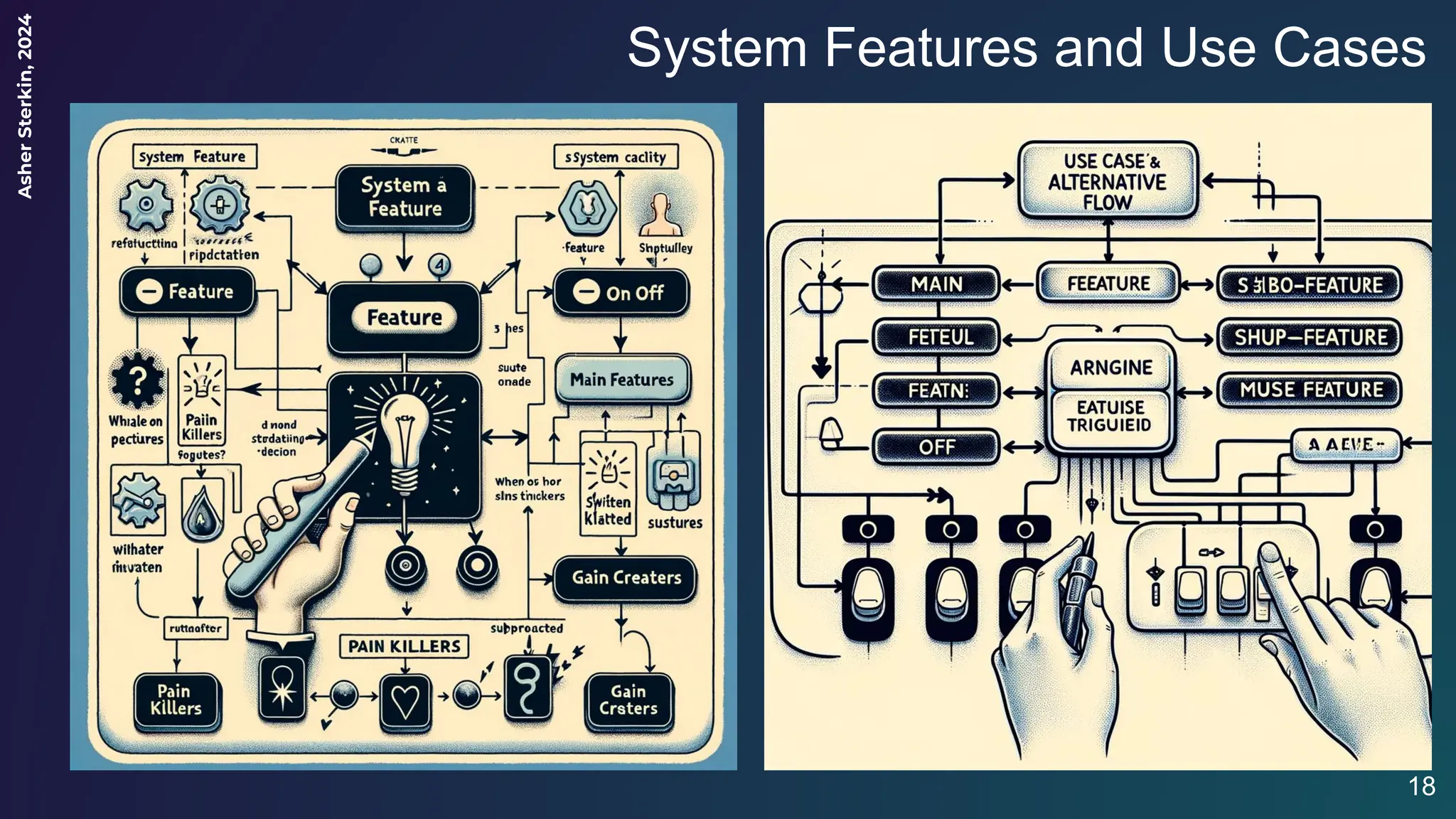 Asher
Sterkin,
2024
System Features and Use Cases
18
 
