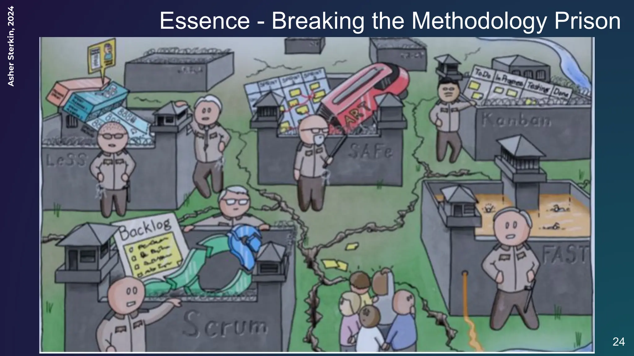 Asher
Sterkin,
2024
Essence - Breaking the Methodology Prison
24
 