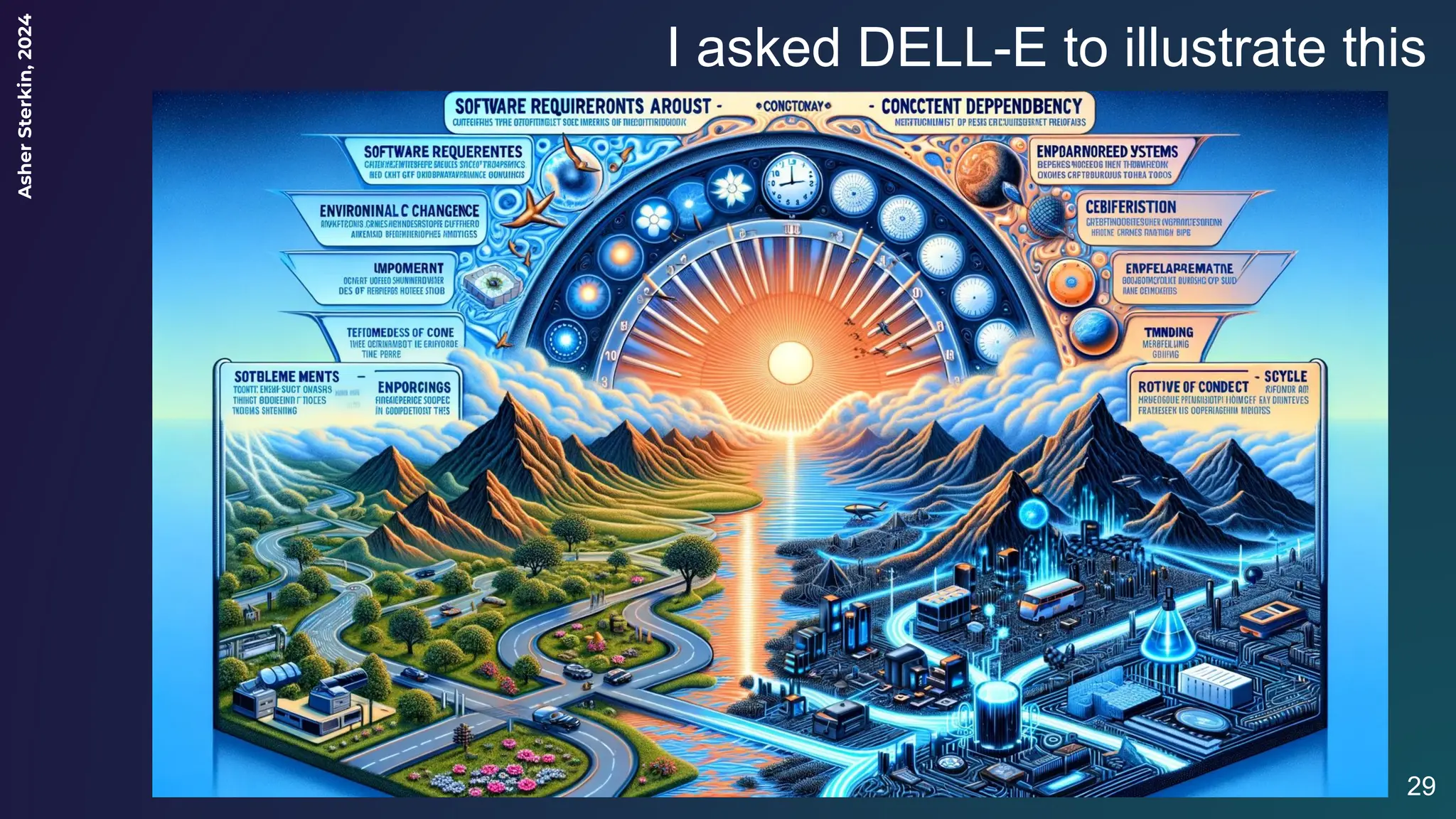 Asher
Sterkin,
2024
I asked DELL-E to illustrate this
29
 