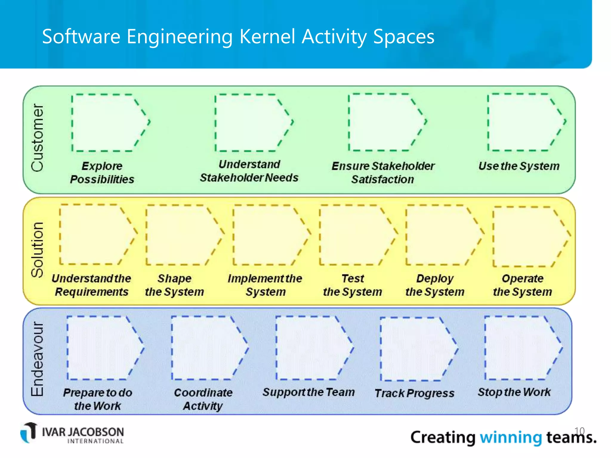 Software Engineering Kernel Activity Spaces
10
 