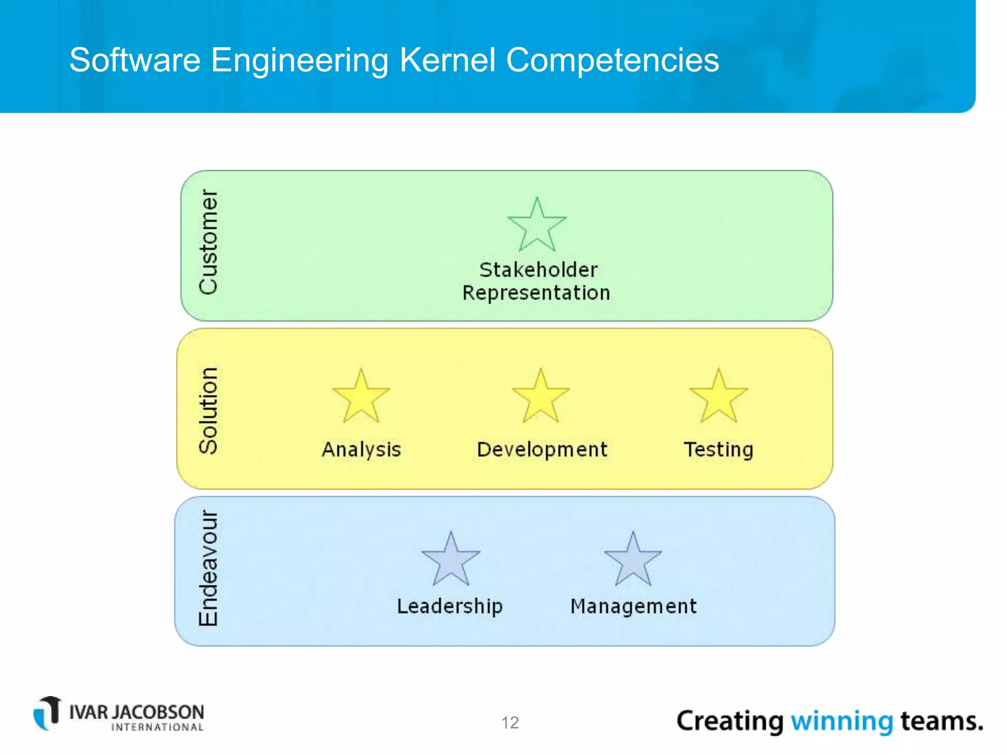 Software Engineering Kernel Competencies
12
 