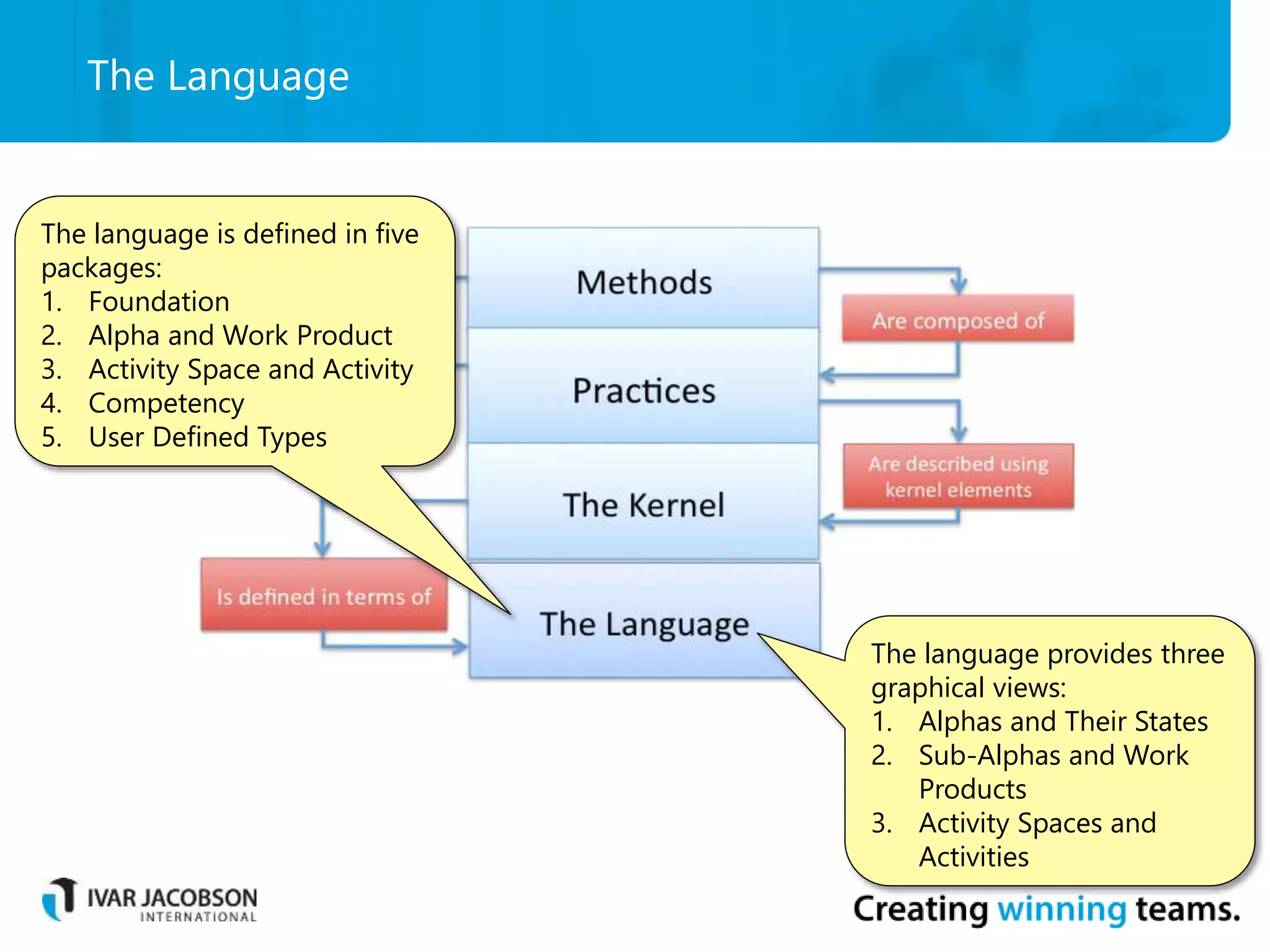 The Language
13
The language provides three
graphical views:
1. Alphas and Their States
2. Sub-Alphas and Work
Products
3. Activity Spaces and
Activities
The language is defined in five
packages:
1. Foundation
2. Alpha and Work Product
3. Activity Space and Activity
4. Competency
5. User Defined Types
 