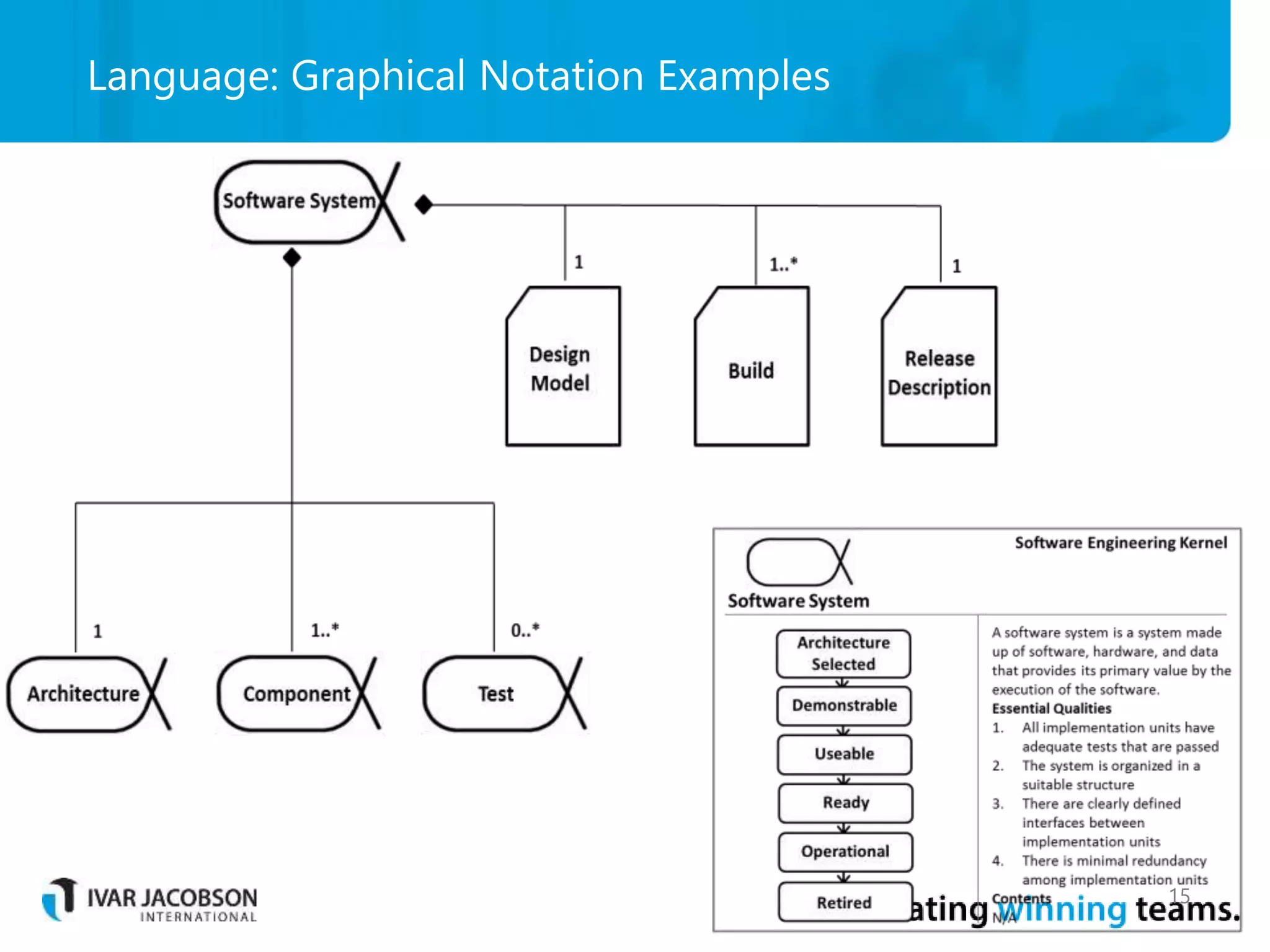 Language: Graphical Notation Examples
15
 