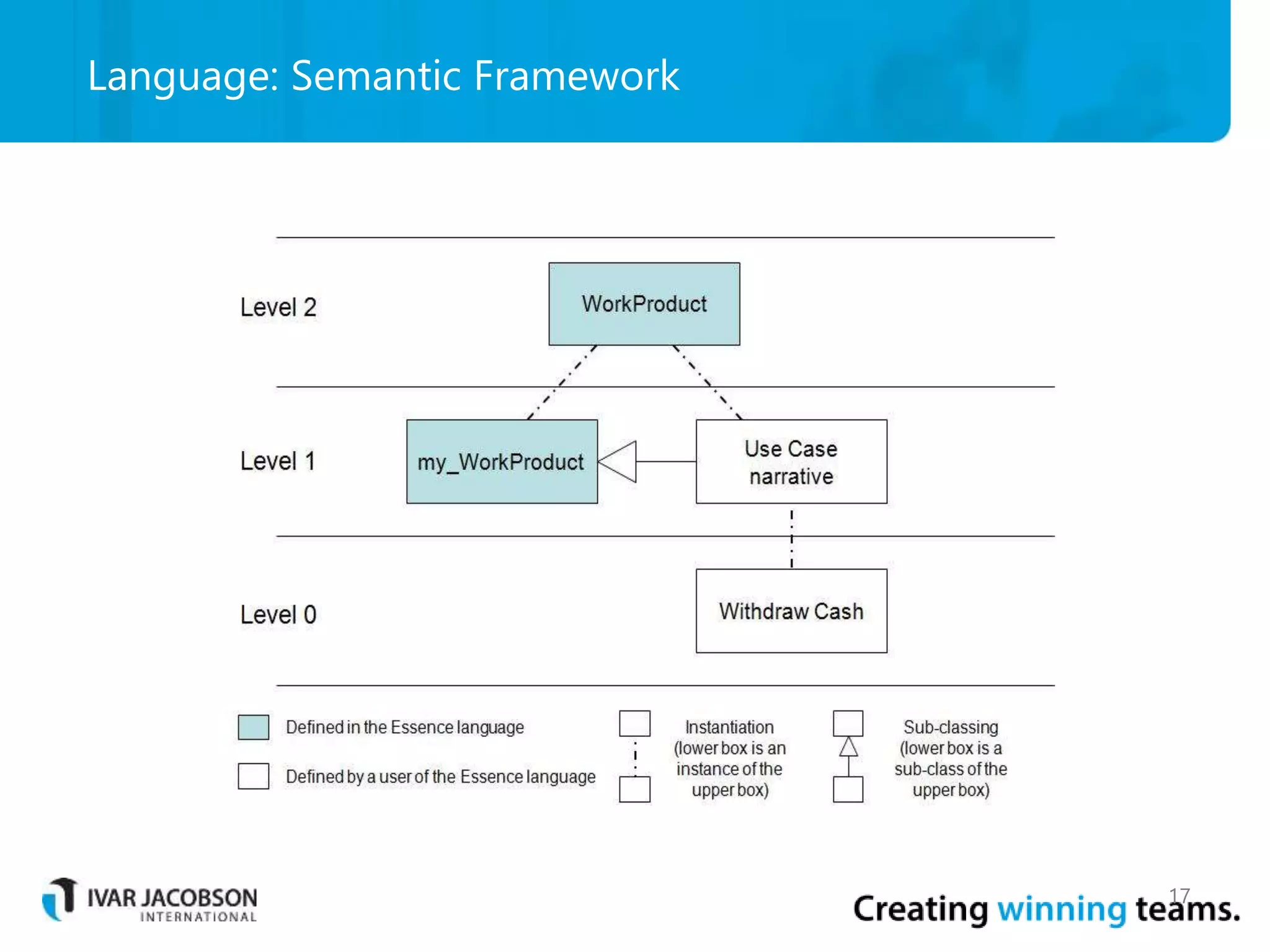Language: Semantic Framework
17
 