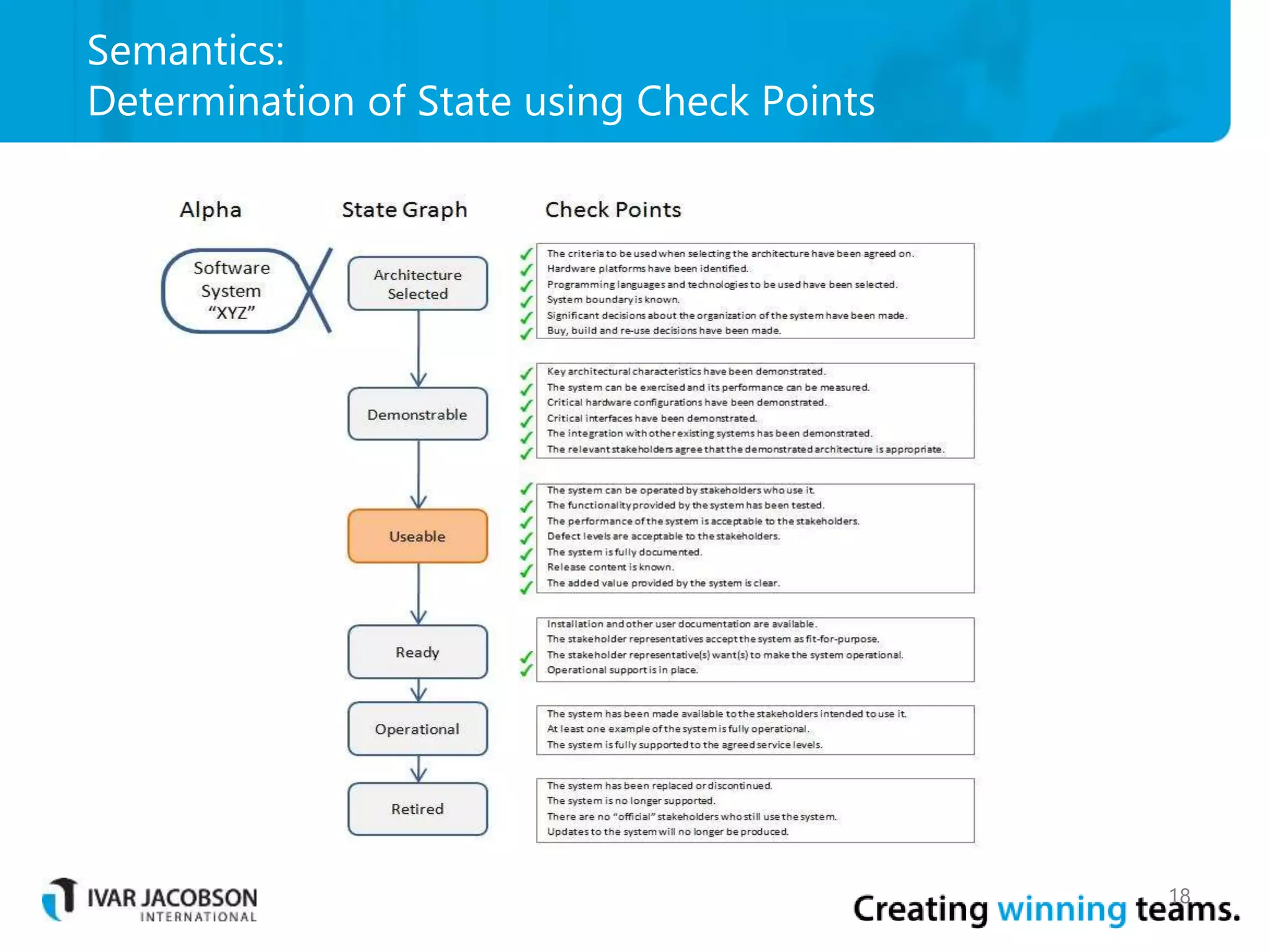 Semantics:
Determination of State using Check Points
18
 