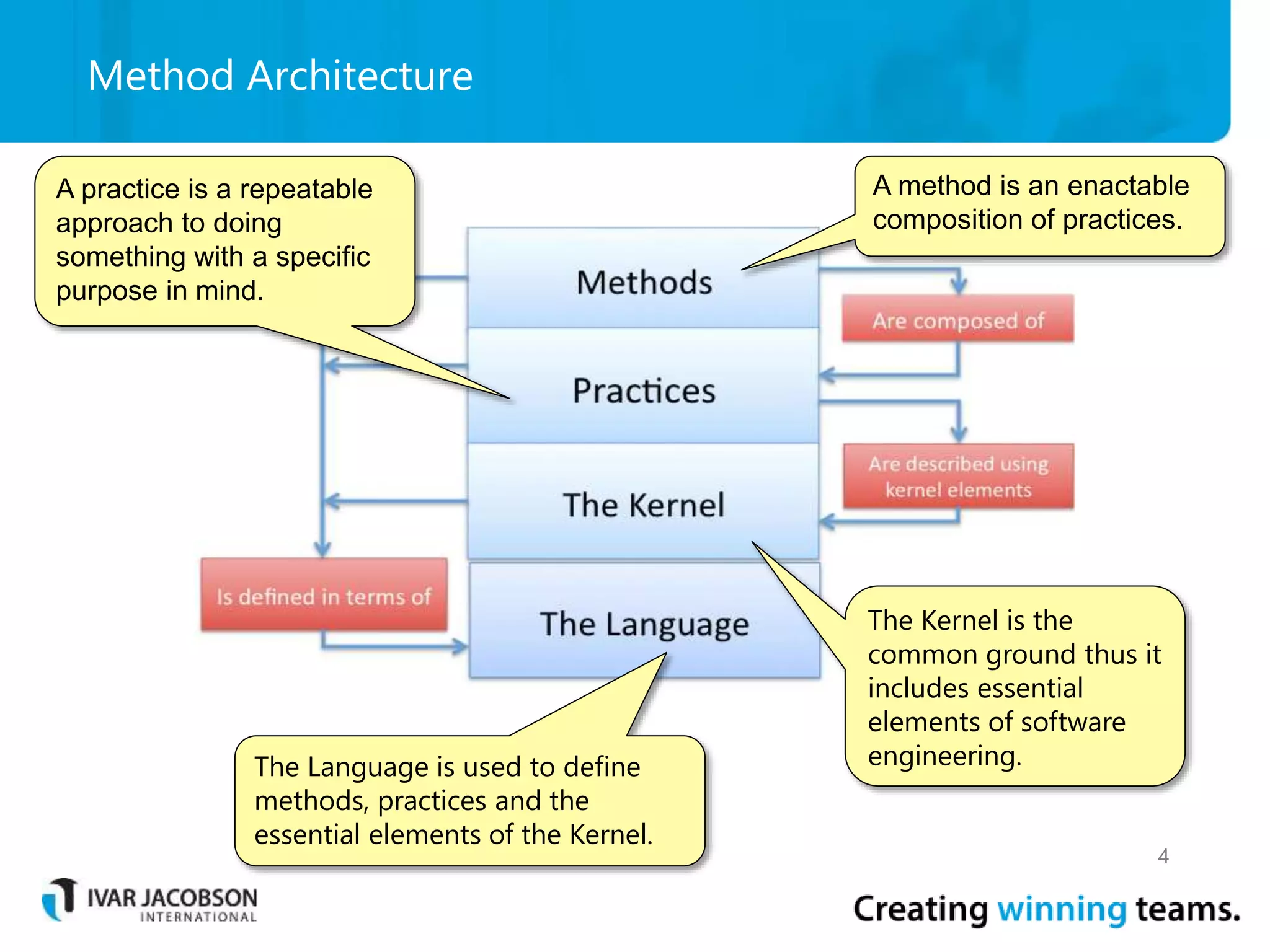 Method Architecture
4
The Kernel is the
common ground thus it
includes essential
elements of software
engineering.The Language is used to define
methods, practices and the
essential elements of the Kernel.
A practice is a repeatable
approach to doing
something with a specific
purpose in mind.
A method is an enactable
composition of practices.
 