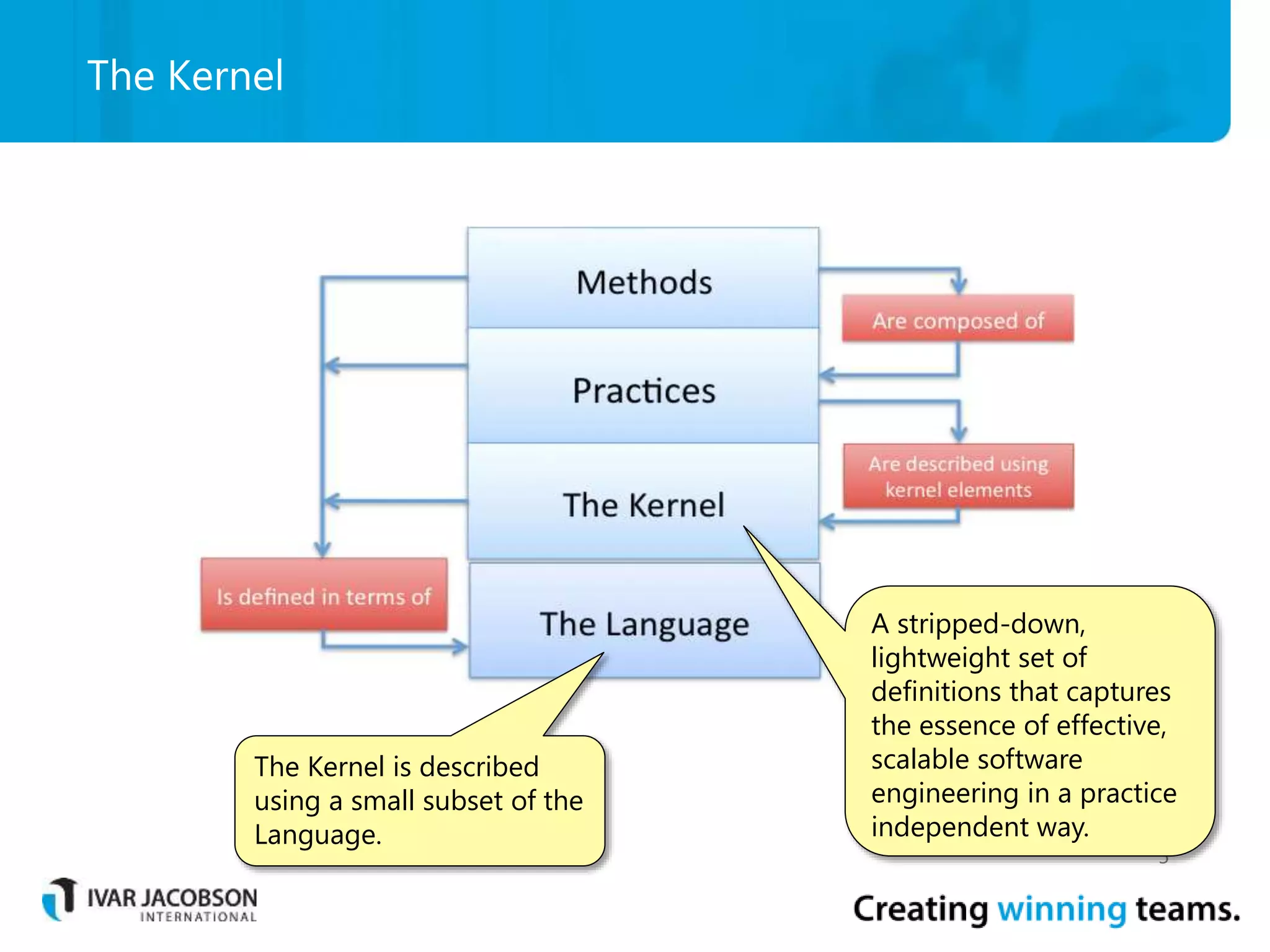 The Kernel
5
A stripped-down,
lightweight set of
definitions that captures
the essence of effective,
scalable software
engineering in a practice
independent way.
The Kernel is described
using a small subset of the
Language.
 