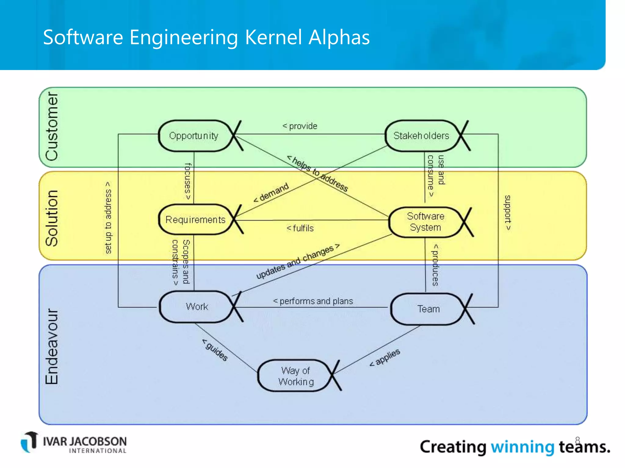 Software Engineering Kernel Alphas
8
 