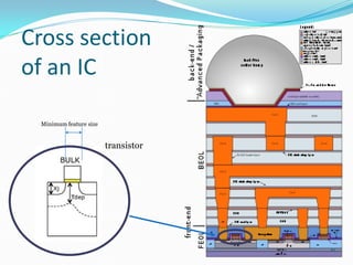 Essences of semiconductor manufacturing 2024.pdf