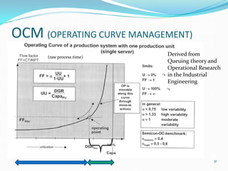 Essences of semiconductor manufacturing 2024.pdf