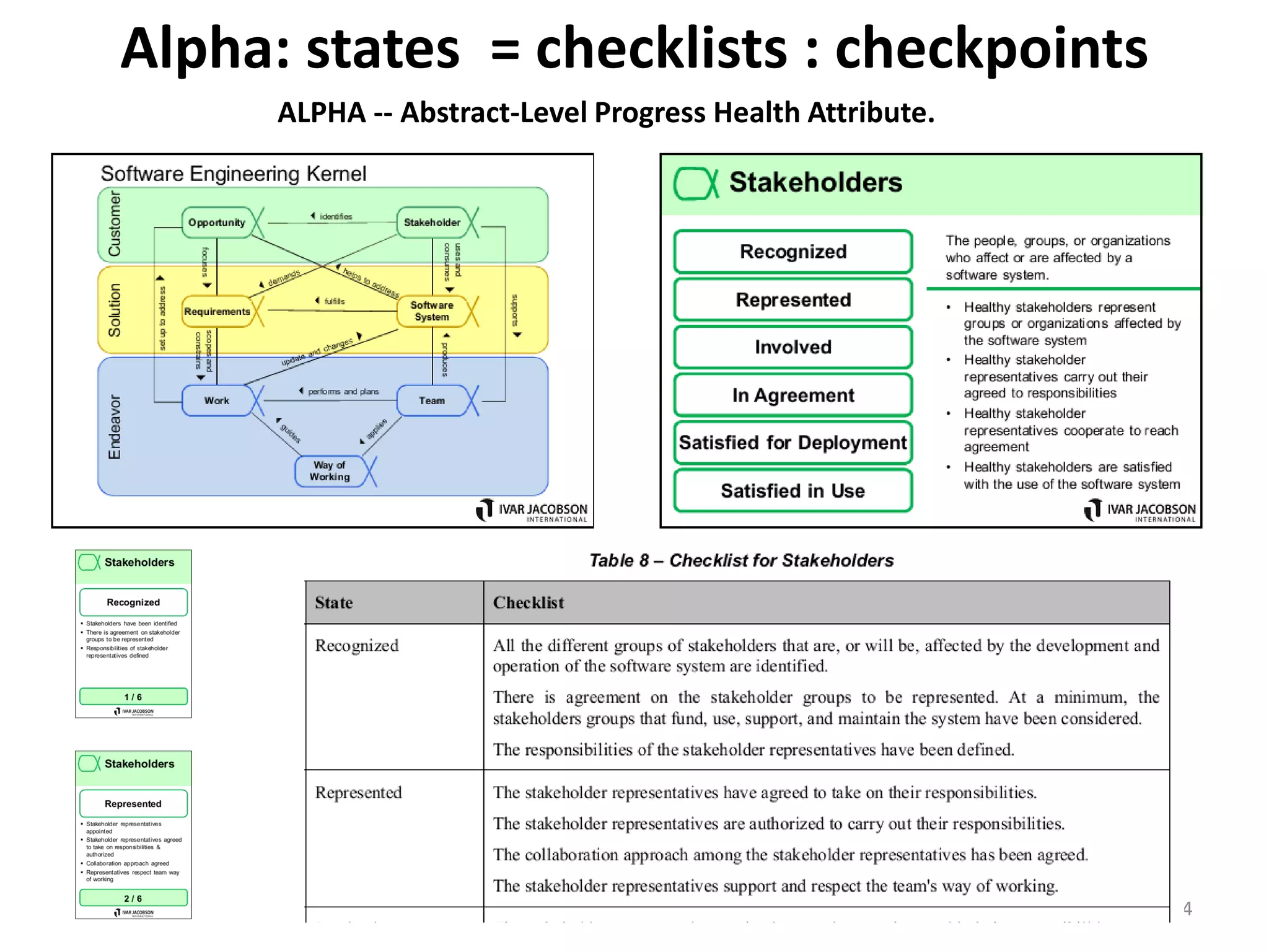 Alpha: states = checklists : checkpoints
4
ALPHA -- Abstract-Level Progress Health Attribute.
 
