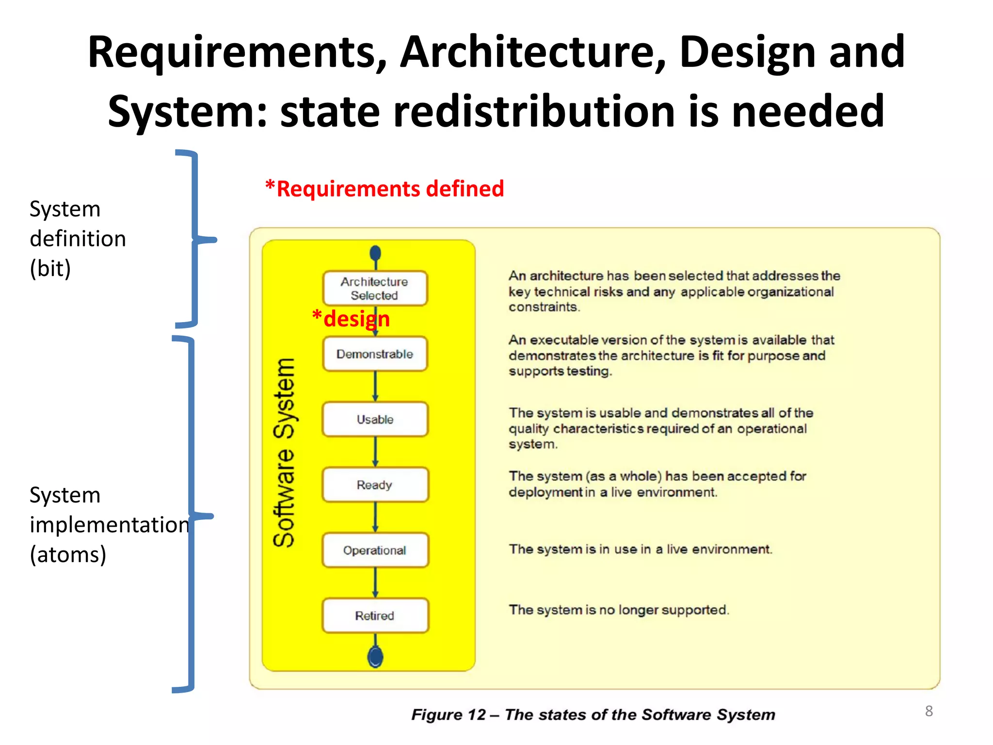 Requirements, Architecture, Design and
System: state redistribution is needed
8
*Requirements defined
System
implementation
(atoms)
System
definition
(bit)
*design
 