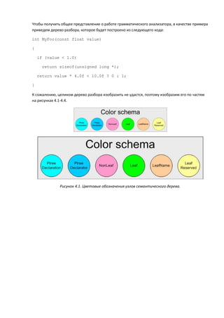 Чтобы получить общее представление о работе грамматического анализатора, в качестве примера
приведем дерево разбора, которое будет построено из следующего кода:

int MyFoo(const float value)

{

    if (value < 1.0)

     return sizeof(unsigned long *);

    return value * 4.0f < 10.0f ? 0 : 1;

}

К сожалению, целиком дерево разбора изобразить не удастся, поэтому изобразим его по частям
на рисунках 4.1-4.4.




              Рисунок 4.1. Цветовые обозначения узлов семантического дерева.
 