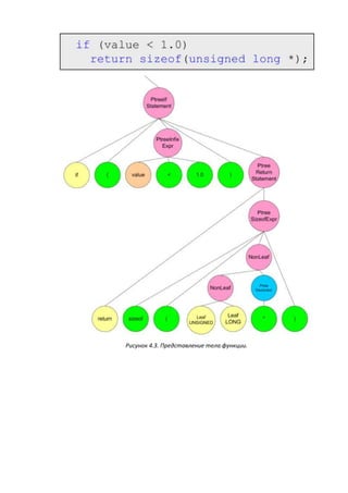 Рисунок 4.3. Представление тела функции.
 