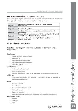 [Planejamento Estratégico 2008 - 2012]


PROJETOS ESTRATÉGICOS PARA (2008 – 2012):
Os 11 temas para projetos foram analisados na reunião do Fechamento do Planejamento
Estratégico e decidiu-se focar o trabalho nos 5 Projetos listados abaixo:




DESCRIÇÃO DOS PROJETOS:

Projeto A - Gestão por Competências, Gestão do Conhecimento e
Comunicação

Problemas:
    •    Pessoas Certas em Lugares Errados.
    •    Desmotivação.
    •    Perda de Talentos / Rotatividade.




                                                                                              [Projetos Estratégicos]
    •    Perda de Produtividade / Ineficiência.
    •    Resultados Afetados.
Justificativa:
    •    Maximização da Produtividade.
    •    Aumento da Motivação.
    •    Retenção de Talentos / Pessoas Certas nos Lugares Certos: Satisfação Profissional.
Objetivo:
    •    Preparar os Colaboradores para Sustentar a Empresa na Execução de seu Plano de
         Desenvolvimento para 2012.
Valor:
    •    Maior Produtividade.
    •    Maior Eficiência.
    •    Melhoria do Clima Organizacional.
    •    Valorização Pessoal.
    •    Orgulho de Pertencer.
    •    Maior Retorno do Investimento com Redução da Necessidade de Investimento.
Áreas Impactadas:
    •    Produção.
    •    Comercial.
    •    Apoio.


                                                                                                    37
 