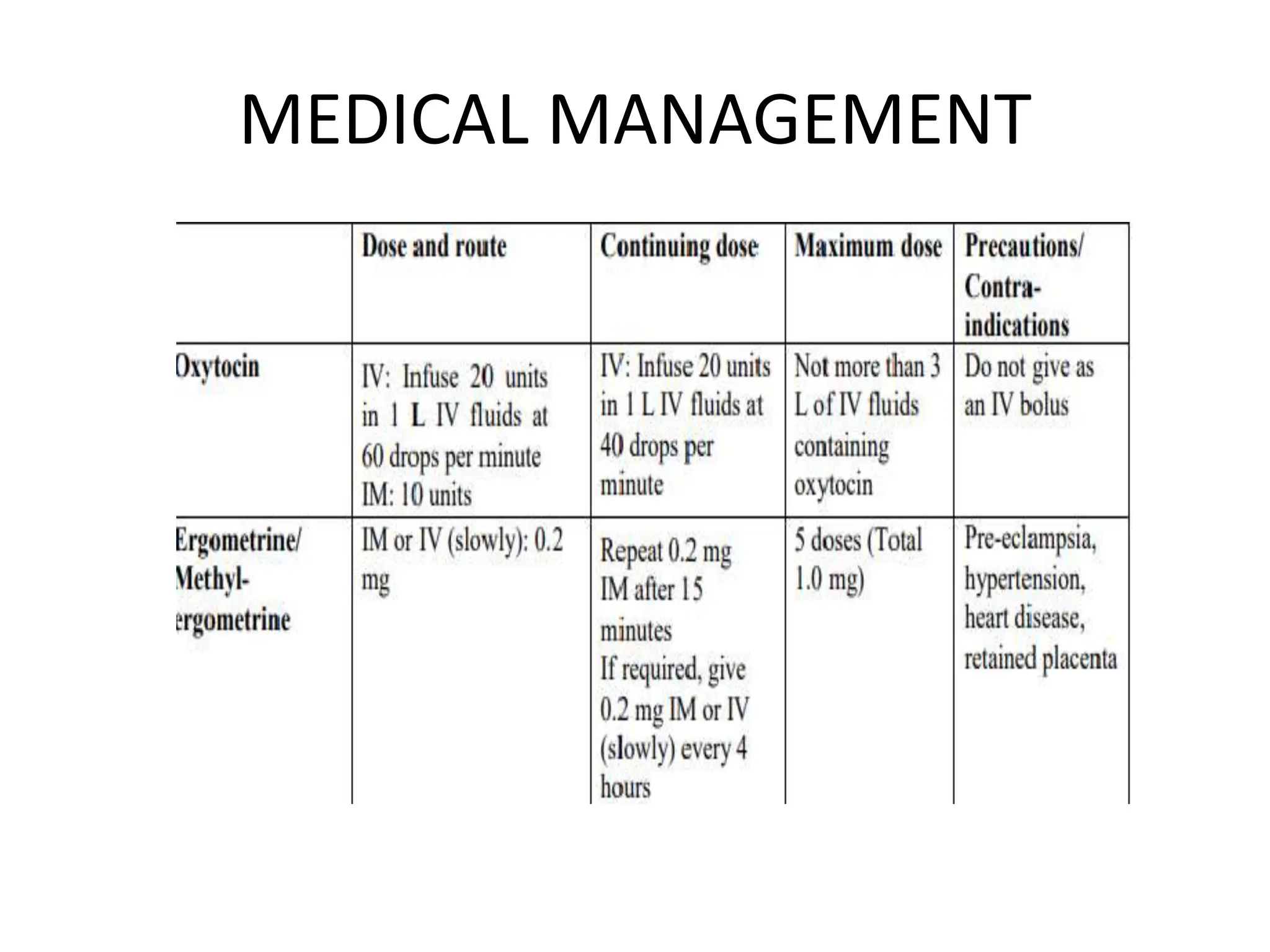 MEDICAL MANAGEMENT
 
