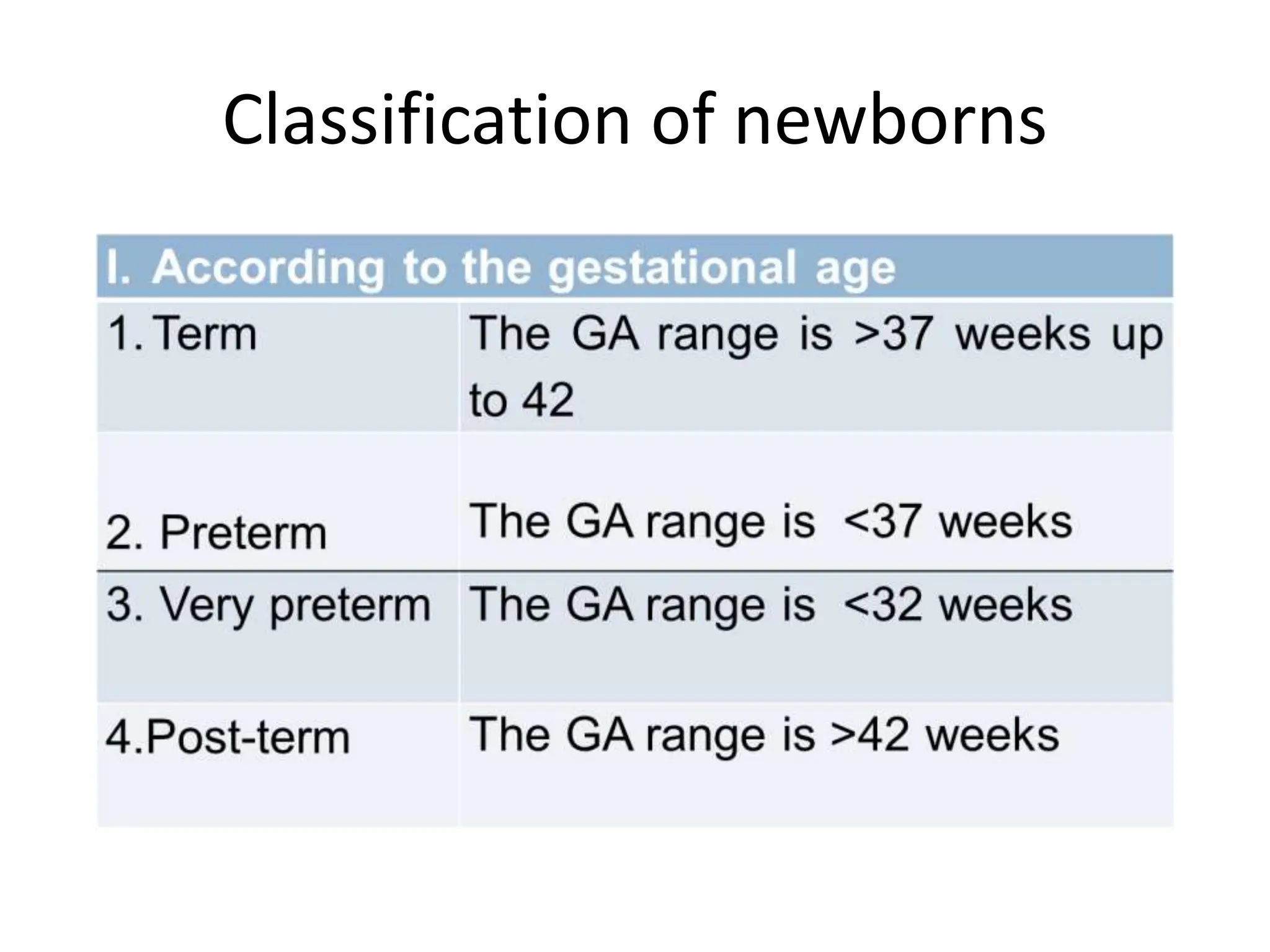 Classification of newborns
 