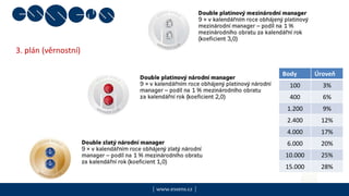 | www.essens.cz |
Body Úroveň
100 3%
400 6%
1.200 9%
2.400 12%
4.000 17%
6.000 20%
10.000 25%
15.000 28%
3. plán (věrnostní)
 