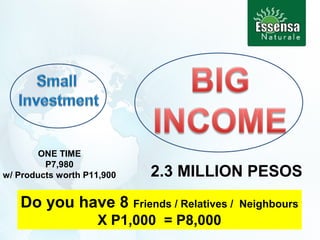 ONE TIME
P7,980
w/ Products worth P11,900 2.3 MILLION PESOS
Do you have 8 Friends / Relatives / Neighbours
X P1,000 = P8,000
 