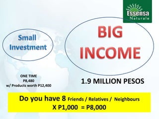 ONE TIME
P8,480
w/ Products worth P12,400
1.9 MILLION PESOS
Do you have 8 Friends / Relatives / Neighbours
X P1,000 = P8,000
 