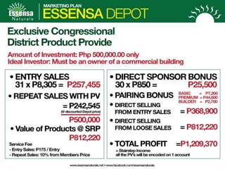 Essensa Naturale business presentation
