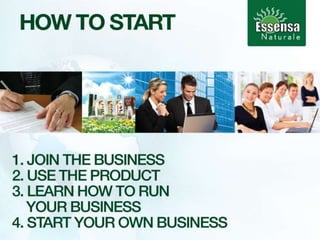 Essensa Naturale business presentation