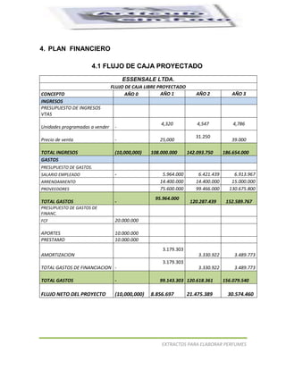 




4. PLAN FINANCIERO

                     4.1 FLUJO DE CAJA PROYECTADO
                                     ESSENSALE LTDA.
                                FLUJO DE CAJA LIBRE PROYECTADO
CONCEPTO                              AÑO 0          AÑO 1          AÑO 2           AÑO 3
INGRESOS
PRESUPUESTO DE INGRESOS
VTAS
                                                    4,320            4,547           4,786
Unidades programadas a vender    -
                                                                    31.250
Precio de venta                  -                 25,000                           39.000

TOTAL INGRESOS                   (10,000,000)   108.000.000      142.093.750     186.654.000
GASTOS
PRESUPUESTO DE GASTOS.
SALARIO EMPLEADO                 -                  5.964.000        6.421.439       6.913.967
ARRENDAMIENTO                                      14.400.000       14.400.000      15.000.000
PROVEEDORES                                        75.600.000       99.466.000     130.675.800
                                                 95.964.000
TOTAL GASTOS                     -                                120.287.439     152.589.767
PRESUPUESTO DE GASTOS DE
FINANC.
FCF                              20.000.000

APORTES                          10.000.000
PRESTAMO                         10.000.000
                                                    3.179.303
AMORTIZACION                                                         3.330.922       3.489.773
                                                    3.179.303
TOTAL GASTOS DE FINANCIACION -                                       3.330.922       3.489.773

TOTAL GASTOS                     -                 99.143.303 120.618.361        156.079.540

FLUJO NETO DEL PROYECTO          (10,000,000)   8.856.697        21.475.389        30.574.460




                                                    EXTRACTOS PARA ELABORAR PERFUMES
 