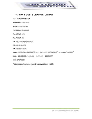 




    4.3 VPN Y COSTE DE OPORTUNIDAD
TASA DE ACTUALIZACION

INVERSION: 20.000.000

APORTES: 10.000.000

PRESTAMO: 10.000.000

TEA ACTIVA: 15%

TEA PASIVA: 8%

T.A. = (0,50*0,08) + (0,50*0,15)

T.A. = (0,04+0,075)

T.A. = 0,115 ≈ 11.5%

VAN = -20.000.000 + 8.856.697/(1+0,115)1+ 21.475.389/(1+0,115)2+30.574.460+/(1+0,115)3

VAN = -20.000.000 + 7.943.226 + 17.273.935 + 22.056.377

VAN= 27.273.538

Podemos definir que nuestro proyecto es viable.




                                                       EXTRACTOS PARA ELABORAR PERFUMES
 