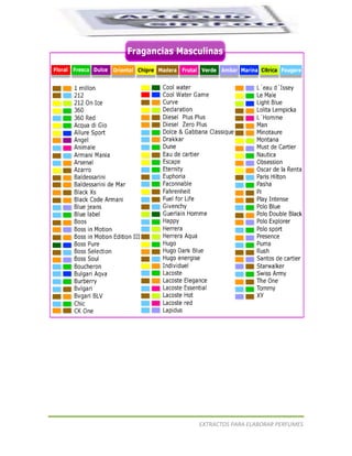 




    EXTRACTOS PARA ELABORAR PERFUMES
 