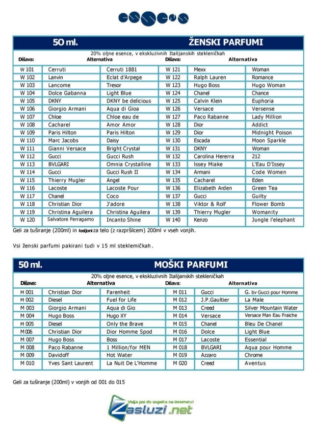 Essens katalog izdelkov 910003636