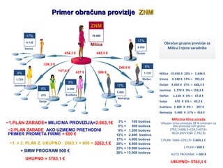 PRIVILEGIJE KOJE IMATE U MOTIVACIONOM PLANU FIRME ESSENS
SU MNOGO LAKŠE OSTVARIVE NEGO U KONKURENTNIM KOMPANIJAMA.
Prime
PUTOVANJE

ALL INCLUSIVE ULTRA PLUS
KVALIFIKACIJA SA VEĆ 4000 GRUPNIH BODOVA
NAZDRAVIMO UZ JEDAN KOKTEL PORED BAZENA
KOMPANIJA ESSENS JE TRENUTNO JEDINA KOJA ZA MOTIVACIJU DAJE
AUTO, SA

4000 bodova GRUPNOG PROMETA.

AKO IMATE SAMO 3 SARADNIKA KOJI ŽELE DA VOZE PEŽO 207
VI STE ZLATNI MENADŽER (3x 4000 BODA)
TADA DOBIJATE BMW .

 