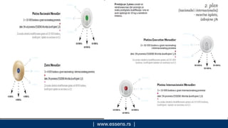 | www.essens.rs |
 