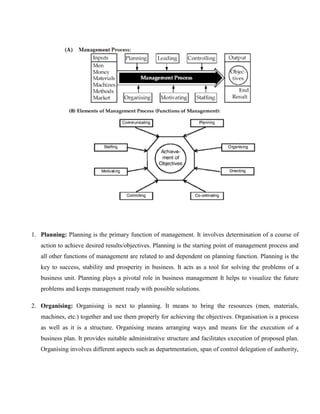 Essentail of Management Unit 1.pdf