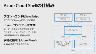 Azure
Azure Cloud Shellの仕組み
フロントエンドはJavaScript
ブラウザにXterm.jsがロードされる
Ubuntuコンテナーを生成
ユーザーごとにひとつのコンテナー
コンテナーイメージはユーザー共通
20分間無...