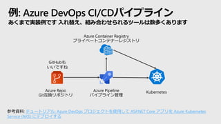 例: Azure DevOps CI/CDパイプライン
あくまで実装例です 入れ替え、組み合わせられるツールは数多くあります
Azure Repo
Git互換リポジトリ
Azure Pipeline
パイプライン管理
Azure Contain...