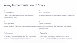 Array Implementation of Stack
01
Initialize Array
Create a fixed-size array and set a top index pointer to -1
(indicating empty stack)
02
Push Operation
Increment top pointer and insert the new element at array[top]
03
Pop Operation
Retrieve element at array[top], then decrement the top pointer
04
Check Boundaries
Verify stack isn't full before push (overflow) or empty before
pop (underflow)
Performance
All operations execute in constant time O(1), making stacks
extremely efficient for sequential access patterns.
Trade-offs
Fixed capacity can cause overflow if exceeded or waste
memory if underutilized. Dynamic resizing adds complexity.
 