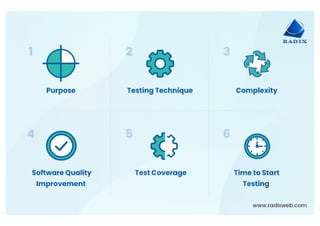 Essential Difference Between Unit Testing and Functional Testing | PDF
