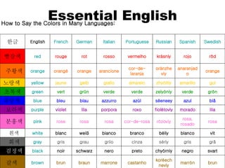 Essential English How to Say the Colors in Many Languages: brun marrón koréechneviy castanho marrone braun brun brown 갈색  svart negro chyórniy preto nero schwarz noir black 검정색 grå gris sériy cinza griio grau gris gray 회색 vit blanco béliy branco bianco weiß blanc white 흰색 rosa rosa, rosado rózoviy cor-de-rosa rosa rosa rose pink 분홍색 lila morado fiolétoviy roxo porpora lila violet purple 보라색 blå azul séeneey azúl azzurro blau bleu blue 파랑색   grön verde zelyóniy verde verde grün vert green 초록색 gul amarillo zhyóltiy amarelo giallo gelb jaune yellow 노랑색  orange anaranjado oránzheviy cor-de-laranja arancione orange orangé orange 주황색 röd rojo krásniy vermelho rosso rot rouge red 빨강색 Swedish Spanish Russian Portuguese Italian German French English 한글 