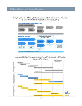 Essential-Guide-Archi.pdf