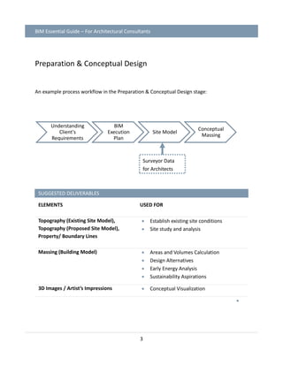 Essential-Guide-Archi.pdf | Construction Industry | Industries