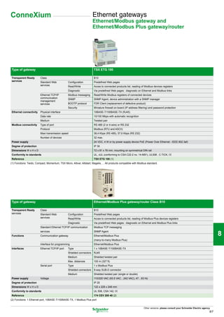 ConneXium                                                               Ethernet gateways
                                                                        Ethernet/Modbus gateway and
                                                                        Ethernet/Modbus Plus gateway/router




                                                                                                                                                                                         1

Type of gateway                                                          TSX ETG 100

Transparent Ready
services
                          Class
                          Standard Web            Configuration
                                                                         B10
                                                                         Predefined Web pages                                                                                            2
                          services                Read/Write             Acces to connected products list, reading of Modbus devices registers
                                                  Diagnostic             Via predefined Web pages : diagnostic on Ethernet and Modbus links
                          Ethernet TCP/IP         Modbus messaging       Read/Write Modbus registers of connected devices
                          communication           SNMP                   SNMP Agent, device administration with a SNMP manager
                          management
                          services                BOOTP protocol
                                                  Security
                                                                         FDR Client (replacement of defective product)
                                                                         Miniature firewall on-board (IP address filtering) and password protection                                      3
Ethernet connectivity     Physical interface                             10BASE-T/100BASE-TX (RJ45)
                          Data rate                                      10/100 Mbps with automatic recognition
                          Medium                                         Twisted pair
Modbus connectivity       Type of port                                   RS 485 (2 or 4-wire) or RS 232
                          Protocol
                          Maxi transmission speed
                                                                         Modbus (RTU and ASCII)
                                                                         38,4 Kbps (RS 485), 57,6 Kbps (RS 232)                                                                          4
                          Number of devices                              32 max.
Power supply                                                             24 VDC, 4 W or by power supply device PoE (Power Over Ethernet - IEEE 802.3af)
Degree of protection                                                     IP 30
Dimensions W x H x D                                                     72 x 81 x 76 mm, mounting on symmetrical DIN rail
Conformity to standards
Reference
                                                                         UL, cUL (conforming to CSA C22-2 no. 14-M91), UL508 , C-TICK, e
                                                                         TSX ETG 100 (1)                                                                                                 5
(1) Fonctions: Twido, Compact, Momentum, TSX Micro, Altivar, Altistart, Magelis, ... All products compatible with Modbus standard.




                                                                                                                                                                                         6

Type of gateway                                                          Ethernet/Modbus Plus gateway/router Class B10

Transparent Ready         Class                                          B10                                                                                                             7
services                  Standard Web            Configuration          Predefined Web pages
                          services                Read/Write             Acces to connected products list, reading of Modbus Plus devices registers
                                                  Diagnostic             Via predefined Web pages : diagnostic on Ethernet and Modbus Plus links
                          Standard Ethernet TCP/IP communication         Modbus TCP messaging


Functions
                          services
                          Communication gateway
                                                                         SNMP Agent
                                                                         Ethernet/Modbus Plus                                                                                            8
                                                                         (many-to-many Modbus Plus)
                          Interface for programming                      Ethernet/Modbus Plus
Interfaces                Ethernet TCP/IP port    Type                   1 x 10BASE-T/100BASE-TX
                                                  Shielded connectors    RJ45
                                                  Medium
                                                  Max. distances
                                                                         Shielded twisted pair
                                                                         100 m (327 ft)                                                                                                  9
                          Serial port             Type                   1 x Modbus Plus
                                                  Shielded connectors    9-way SUB-D connector
                                                  Medium                 Shielded twisted pair (single or double)
Power supply              Voltage                                        110/220 VAC (93.5 VAC…242 VAC), 47…63 Hz
Degree of protection
Dimensions W x H x D
                                                                         IP 20
                                                                         122 x 229 x 248 mm                                                                                              10
Conformity to standards                                                  UL 508, CSA 142, e
Reference                                                                174 CEV 200 40 (2)
(2) Fonctions: 1 Ethernet port, 10BASE-T/100BASE-TX, 1 Modbus Plus port


                                                                                                                      Other versions: please consult your Schneider Electric agency.
                                                                                                                                                                                   8/7
 