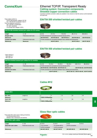 ConneXium                                                     Ethernet TCP/IP, Transparent Ready
                                                              Cabling system: Connection components
                                                              Shielded copper connection cables
                                                              ConneXium shielded connection cables are available in two versions to meet the various current standards
                                                              and approvals:


These cables conform to:
  - EIA/TIA-568 standard, category CAT 5E,                    EIA/TIA 568 shielded twisted pair cables
  - IEC 11801/EN 50173 standard, class D.
Their fire resistance conforms to:
  - NFC 32070# C2 classification                                                                                                                                                     1
  - IEC 322/1 standards
  - Low Smoke Zero Halogen (LSZH).

EIA/TIA 568 shielded twisted pair cables for CE market

Length
Straight cables
                                     m / (ft)
                                     Preformed at both ends
                                                               2 (6.6)             5 (16.4)                  12 (39.4)
                                                               2 RJ45 connectors for connection to terminal devices (DTE)
                                                                                                                                      40 (131.2)            80 (262.5)
                                                                                                                                                                                     2
References                                                     490 NTW 000 02      490 NTW 000 05            490 NTW 000 12           490 NTW 000 40        490 NTW 000 80
Crossed cord cables                  Preformed at both ends    2 RJ45 connectors for connections between hubs, switches and transceivers
References                           Reerences                 –                   490 NTC 000 05            –                        490 NTC 000 40        490 NTC 000 80



                                                                                                                                                                                     3
                                                              EIA/TIA 568 shielded twisted pair cables

Cable material is :

                                                                                                                                                                                     4
- CEC type FT-1
- NEC type CM

EIA/TIA shielded twisted pair cables for UL markets

Length                               m / (ft)                  2 (6.6)          5 (16.4)              12 (39.4)           15 (49.2)          40 (131.2)           80 (262.5)
Straight cables                      Preformed at both ends    2 RJ45 connectors for connection to terminal devices (DTE)
References
Crossed cord cables                  Preformed at both ends
                                                               490 NTW 000 02U 490 NTW 000 05U 490 NTW 000 12U –
                                                               2 RJ45 connectors for connections between hubs, switches and transceivers
                                                                                                                                             490 NTW 000 40U 490 NTW 000 80U
                                                                                                                                                                                     5
References                                                     –                490 NTC 000 05U –                         490 NTC 000 12U 490 NTC 000 40U 490 NTC 000 80U




                                                                                                                                                                                     6
                                                              Cables M12



Cables M12
                                                                                                                                                                                     7
M12 / M12                           Length (m)                 1                   3                         10                       25                    40
Reference                                                      TCSECL1M1MppS2pp
RJ45 / M12                          Length(m)                  1                   3                         10                       25                    40
Reference                                                      TCSECL1M3MppS2pp
                                                                                                                                                                                     8


                                                              Glass fiber optic cables
                                                                                                                                                                                     9
These glass fiber optics are for making connections:
  - To a terminal device (DTE)
  - Between hubs, transceivers and switches

Glass fiber optic cables

Length
Glass fiber optic cables
                                    m / (ft)
                                    Preformed at both ends
                                                              5 (16.4)
                                                              1 SC connector
                                                                                           5 (16.4)
                                                                                           1 ST connector (BFOC)
                                                                                                                          3 (9.8)
                                                                                                                          2 MT-RJ connectors
                                                                                                                                                       5 (16.4)
                                                                                                                                                                                     10
                                                              1 MT-RJ connector            1 MT-RJ connector
References                                                    490 NOC 000 05               490 NOT 000 05                 490 NOR 000 03               490 NOR 000 05



                                                                                                                 Other versions: please consult your Schneider Electric agency.
                                                                                                                                                                               8/9
 
