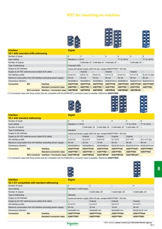 IP67 for mounting on machine




                                                                                                                                                                                                 1

Interface                                                              Digital
V2.1 with extended (A/B) addressing
Number of inputs
Input cabling
                                                                       4              2
                                                                       Standard (1 x M12)
                                                                                                        –                  4               4
                                                                                                                                           "Y" (2 x M12)
                                                                                                                                                            4                   8
                                                                                                                                                                                "Y" (4 x M12)    2
Number of outputs                                                      –              2 solid-state, 2A 3 solid-state, 2A 3 solid-state, 2A –               3 solid-state, 2A –
Type of addressing                                                     Extended (A/B)
Supply by AS-Interface                                                 Inputs and sensor supply (200 mA max. except ASI67FFP22•: 100 mA)
Supply by 24 VDC external source (black AUX cable)                     –             Outputs        –             Outputs      –                            Outputs             –
AS-Interface profile
Maximum consumption from AS-Interface (excluding sensor supply)
                                                                       S.0.A.7.0
                                                                       45 mA
                                                                                      S.B.A.7.0
                                                                                      32 mA
                                                                                                        S.8.A.7.0
                                                                                                        18 mA
                                                                                                                           S.7.A.7.0
                                                                                                                           48 mA
                                                                                                                                           S.0.A.7.2
                                                                                                                                           45 mA
                                                                                                                                                            S.7.A.7.E
                                                                                                                                                            48 mA
                                                                                                                                                                                S.0.A.7.2 (2x)
                                                                                                                                                                                90 mA            3
Dimensions (WxDxH)                                                     45X42X80mm     45X42X80mm        45X42X80mm         60x30,5X151mm 45X42X80mm         60x30,5X151mm 60x30,5X151mm
Connection             IDC              Interface                      ASI67FFP40E    ASI67FFP22E       ASI67FFP03E        ASI67FFP43E     ASI67FFP40EY ASI67FFP43EY ASI67FFP80EY
                                        Standard connection base       ASI67FFB01 (1) ASI67FFB01 (1) ASI67FFB01 (1) ASI67FFB03             ASI67FFB01 (1) ASI67FFB03            ASI67FFB03
                       M12 connector Interface + Connection base ASI67FMP40E          ASI67FMP22E       ASI67FMP03E        ASI67FMP43E     ASI67FMP40EY ASI67FMP43EY –
(1) A connection base with fixing centres that are compatible with the ASIB4VM12 connection base is available. Reference ASI67FFB02.
                                                                                                                                                                                                 4


Interface                                                              Digital                                                                                                                   5
V2.1 with standard addressing
Number of inputs                                                       4                  2                    –                   4                   4                    8
Input cabling                                                          Standard (1 x M12)                                                              "Y" (2 x M12)        "Y" (4 x M12)
Number of outputs                                                      –                  2 solid-state, 2A    4 solid-state, 2A   4 solid-state, 2A   4 solid-state, 2A    –
Type of addressing
Supply by AS-Interface
                                                                       Standard
                                                                       Inputs and sensor supply (200 mA max. except ASI67FFP22•: 100 mA)
                                                                                                                                                                                                 6
Supply by 24 VDC external source (black AUX cable)                     –                Outputs         Outputs          Outputs        Outputs                             –
AS-Interface profile                                                   S.0.0.F.E          S.3.0.F.E            S.8.0.F.E           S.7.0.F.E           S.7.1.F.E            S.0.1.F.F (2x)
Maximum consumption from AS-Interface (excluding sensor supply)        45 mA              32 mA                19 mA               49 mA               49 mA                90 mA
Dimensions (WxDxH)                                                     45X42X80mm         45X42X80mm           45X42X80mm          60x30,5X151mm 60x30,5X151mm 60x30,5X151mm
Connection             IDC              Interface
                                        Standard connection base
                                                                       ASI67FFP40D        ASI67FFP22D
                                                                       ASI67FFB01 (1) ASI67FFB01 (1)
                                                                                                               ASI67FFP04D
                                                                                                               ASI67FFB01 (1)
                                                                                                                                   ASI67FFP44D
                                                                                                                                   ASI67FFB03
                                                                                                                                                       ASI67FFP44DY
                                                                                                                                                       ASI67FFB03
                                                                                                                                                                            ASI67FFP80DY
                                                                                                                                                                            ASI67FFB03           7
                       M12 connector Interface + Connection base ASI67FMP40D              ASI67FMP22D          ASI67FMP04D         ASI67FMP44D         ASI67FMP44DY –
(1) A connection base with fixing centres that are compatible with the ASIB4VM12 connection base is available. Reference ASI67FFB02.




                                                                                                                                                                                                 8

Interface                                                              Digital
V2.1 (V1 compatible) with standard addressing
Number of inputs
Input cabling
                                                                       4
                                                                       Standard (1 x M12 input)
                                                                                                   2                               –                            4
                                                                                                                                                                                                 9
Number of outputs                                                      –                           2 solid-state, 2A               4 solid-state, 2A            4 solid-state, 2A
Type of addressing                                                     Standard
Supply by AS-Interface                                                 Inputs and sensor supply (200 mA max. except ASI67FFP22•: 100 mA)
Supply by 24 VDC external source (black AUX cable)                     –                         Outputs                 Outputs                                Outputs
AS-Interface profile
Maximum consumption from AS-Interface (excluding sensor supply)
                                                                       S.0.0.F.F
                                                                       45 mA
                                                                                                   S.3.0.F.F
                                                                                                   32 mA
                                                                                                                                   S.8.0.F.F
                                                                                                                                   19 mA
                                                                                                                                                                S.7.0.F.F
                                                                                                                                                                49 mA                            10
Dimensions (WxDxH)                                                     45x42x80 mm                 45x42x80 mm                     45x42x80 mm                  60x30.5x151 mm
Connection             IDC              Interface                      ASI67FFP40A                 ASI67FFP22A                     ASI67FFP04A                  ASI67FFP44A
                                        Standard connection base       ASI67FFB01                  ASI67FFB01                      ASI67FFB01                   ASI67FFB03


                                                                                                                        Other versions: please consult your Schneider Electric agency.
                                                                                                                                                                                          8/11
 