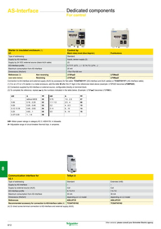 AS-Interface                                                                Dedicated components
                                                                                 For control




1

     Starter in insulated enclosure (1)                                          Control by
     V1                                                                          Black rotary knob (blue bkgrnd.)                  Pushbuttons

2    Type of addressing
     Supply by AS-Interface
                                                                                 Standard
                                                                                 Inputs, sensor supply (2)
     Supply by 24 VDC external source (black AUX cable)                          (2)
     AS-Interface profile                                                        S.7.F.F. (LF3....) / S.7.A.7.0. (LF4....)
     Maximum consumption from AS-Interface                                       20 mA
     Dimensions (WxDxH)                                                          175x175x195 mm

3    References (3)
     (see table below)
                                        Non reversing
                                        Reversing
                                                                                 LF3PppD
                                                                                 LF4PppD
                                                                                                                                   LF3MppD
                                                                                                                                   LF4MppD
     Connection to AS-Interface and external supply (AUX) by accessory for flat cable: TCSATN011F1 (AS-Interface and AUX cables) or TCSATV011F1 (AS-Interface cable).
     (1) For an LF3 or LF4 starter in a metal enclosure, add the letter M after the 3rd digit in the references listed above (example: LF3P02D becomes LF3MP02D).
     (2) Contactors supplied by AS-Interface or external source, configurable directly on terminal block.
     (3) To complete the reference, replace pp by the numbers indicated in the table below. (Example: LF3PppD becomes LF3P00D).

4        kW                 A                   pp        kW                 A                    pp
         –                  without MCB         00        0.75               1.6…2.5              07
         0.06               0.16…0.25           02        1.1 / 1.5          2.5…4                08
         0.09               0.25…0.40           03        2.2                4…6.3                10
         0.12 / 0.18        0.40…0.63           04        3/4                6…10                 14

5
         0.25               0.63…1              05        5.5                9…14                 16
         0.37/ 0.55         1…1.6               06


     kW= Motor power ratings in category AC-3, 400/415V, in kilowatts.
     A= Adjustable range of circuit-breaker thermal trips, in amperes.



6


7


8
     Communication interface for                                                 TeSys U
     V2.1
     Type of addressing                                                          Standard                                          Extended (A/B)
     Supply by AS-Interface                                                      –                                                 –
9    Supply by external source (AUX)                                             Coil                                              Coil
     AS-Interface profile                                                        S.7.D.F.0                                         7.A.7.E
     Maximum consumption from AS-Interface                                       30 mA                                             30 mA
     Dimensions (WxDxH)                                                          depending on LU model                             depending on LU model
     References                                                                  ASILUFC5                                          ASILUFC51
     Recommended accessory for connection to AS-Interface cable (4)              TCSATV01N2                                        TCSATV01N2
10   (4) Or direct screw terminal connection to AS-Interface and external supply (AUX).




                                                                                                                             Other versions: please consult your Schneider Electric agency.
     8/12
 