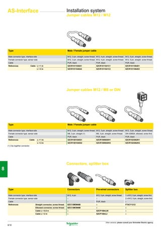 AS-Interface                                                            Installation system
                                                                             Jumper cables M12 / M12




1

     Type                                                                    Male / Female jumper cable


2    Male connector type, interface side
     Female connector type, sensor side
                                                                             M12, 3-pin, straight, screw thread. M12, 4-pin, straight, screw thread. M12, 5-pin, straight, screw thread.
                                                                             M12, 3-pin, straight, screw thread. M12, 4-pin, straight, screw thread. M12, 5-pin, straight, screw thread.
     Cable                                                                   PUR, black                          PUR, black                            PUR, black
     References                     Cable L = 1 m                            XZCR1511040A1                       XZCR1511041C1                         XZCR1511064D1
                                           L=2m                              XZCR1511040A2                       XZCR1511041C2                         XZCR1511064D2



3

                                                                             Jumper cables M12 / M8 or DIN
4


5

     Type                                                                    Male / Female jumper cable


6    Male connector type, interface side
     Female connector type, sensor side
                                                                             M12, 3-pin, straight, screw thread. M12, 3-pin, straight, screw thread. M12, 3-pin, straight, screw thread.
                                                                             M8, 3-pin, straight (1)             M8, 3-pin, straight, screw thread.    DIN 43650A, elbowed, screw thrd.
     Cable                                                                   PUR, black                          PUR, black                            PUR, black
     References                 Cable      L=1m                              XZCR1501040G1                       XZCR1509040H1                         XZCR1523062K1
                                           L=2m                              XZCR1501040G2                       XZCR1509040H2                         XZCR1523062K2
     (1) Clip together connector.

7

                                                                             Connectors, splitter box
8


9    Type                                                                    Connectors                          Pre-wired connectors                  Splitter box

     Male connector type, interface side                                     M12, 4-pin                          M12, 5-pin, straight, screw thread.   1 x M12, 5-pin, straight, screw thrd.
     Female connector type, sensor side                                      –                                   –                                     2 x M12, 5-pin, straight, screw thrd.
     Cable                                                                   –                                   PUR, black                            –

10   References                          Straight connector, screw thread.
                                         Elbowed connector, screw thread.
                                                                             XZCC12MDM40B
                                                                             XZCC12MCM40B
                                                                                                                 –
                                                                                                                 –
                                                                                                                                                       FTXCY1212
                                                                                                                                                       –
                                         Cable L = 0.5 m                     –                                   XZCP1564L05                           –
                                         Cable L = 2 m                       –                                   XZCP1564L2                            –



                                                                                                                              Other versions: please consult your Schneider Electric agency.
     8/16
 